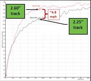 2013 Arctic Cat M snowmobile update 2013 Arctic Cat M snowmobile update