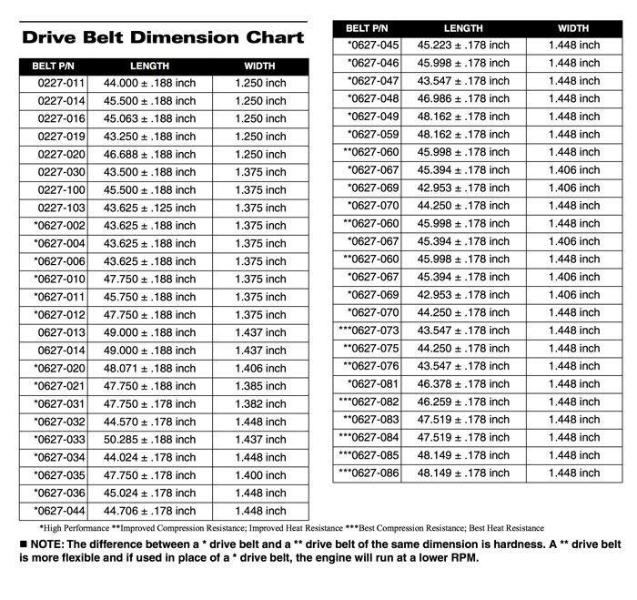 dayco snowmobile belt chart - Part.tscoreks.org