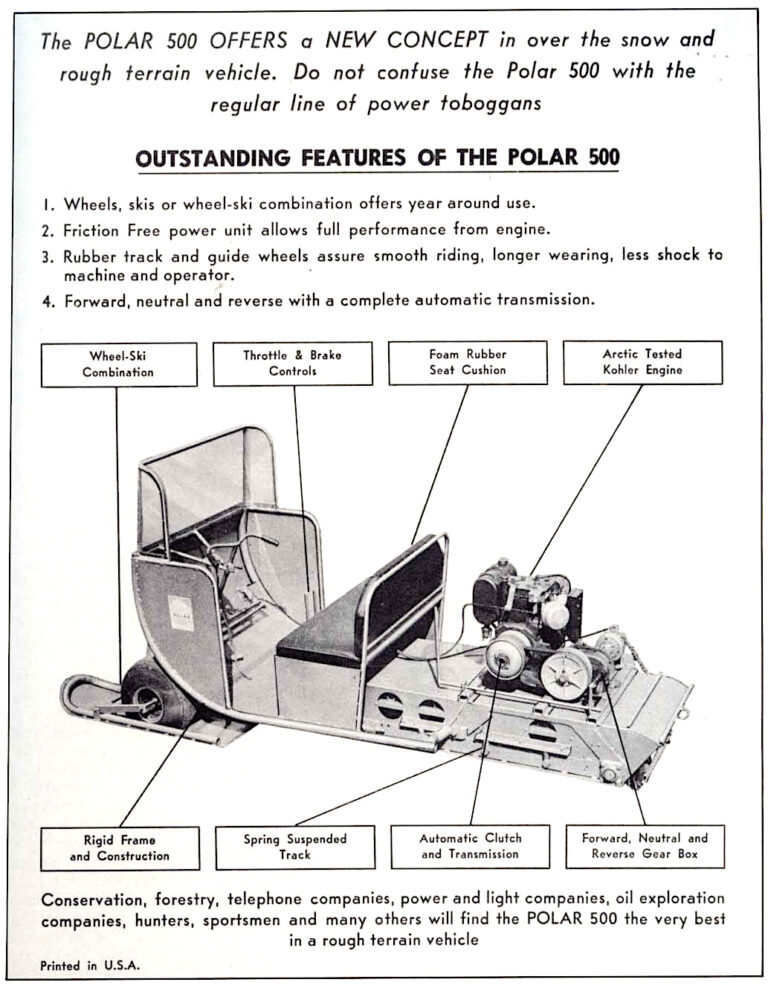 1962 POLAR MANUFACTURING AD